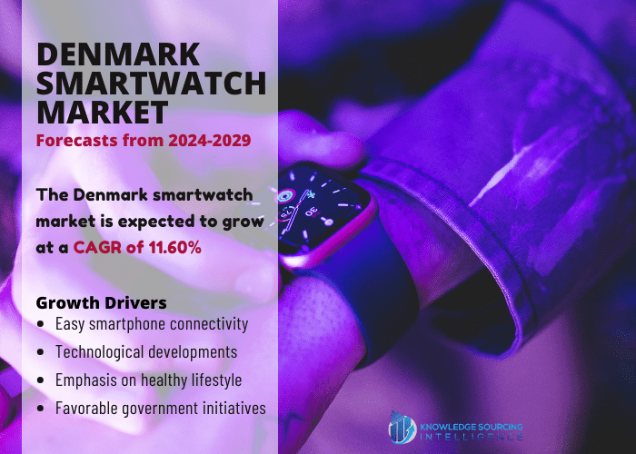 Denmark smartwatch market